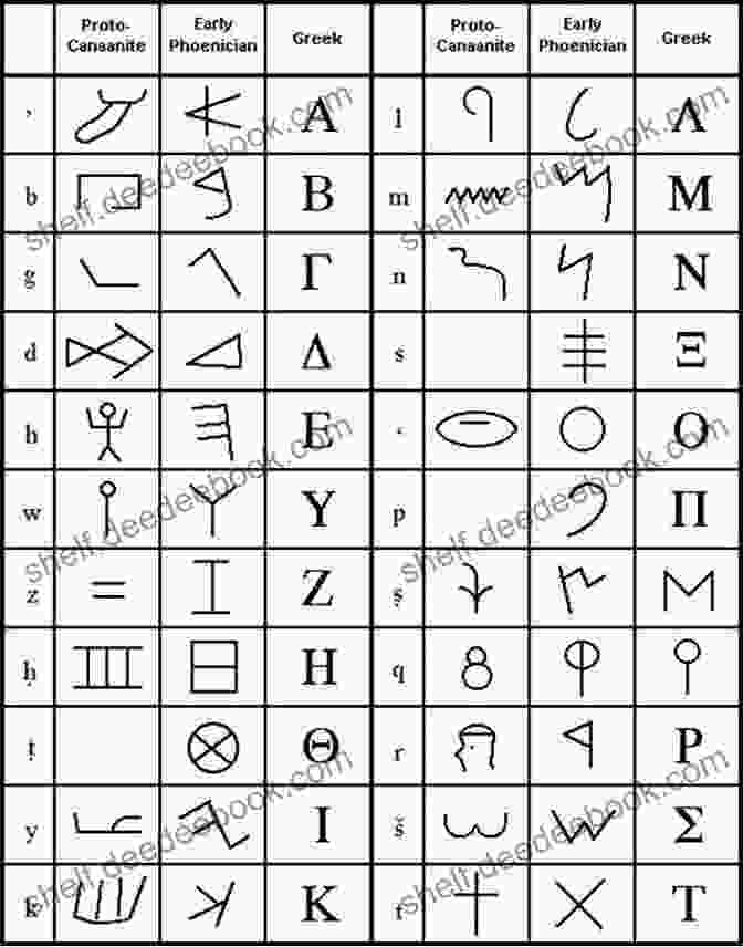 A Chart Showing The Phoenician Alphabet, With The Corresponding Greek Letters And Their Phonetic Values GREEK LETTERS: VOLUME 1 BEFORE (GREEK LETTERS QUARTET)