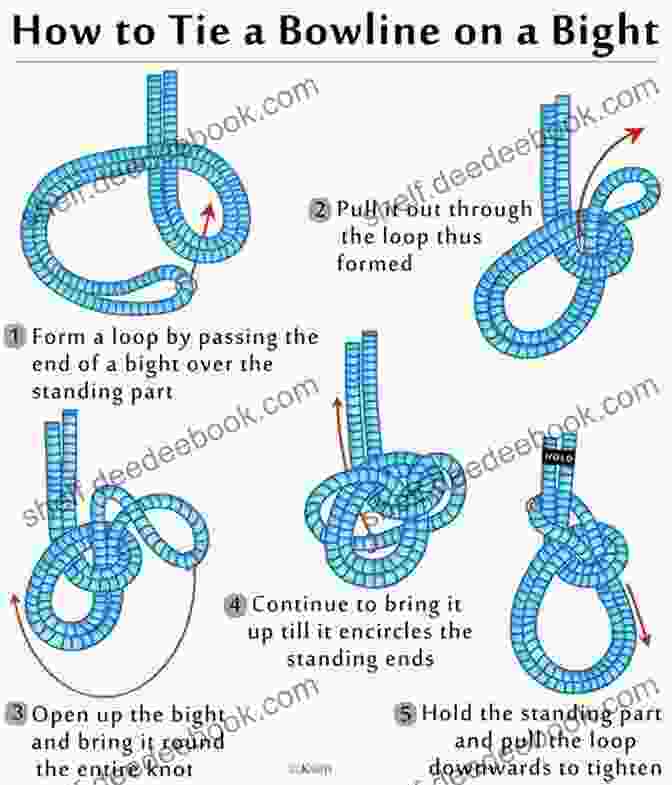 Bowline Knot Knots And How To Tie Them