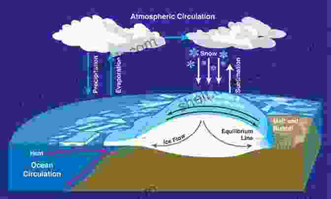 Coupling Between Atmosphere And Ocean Models Atmosphere Ocean Modeling: Coupling And Couplers
