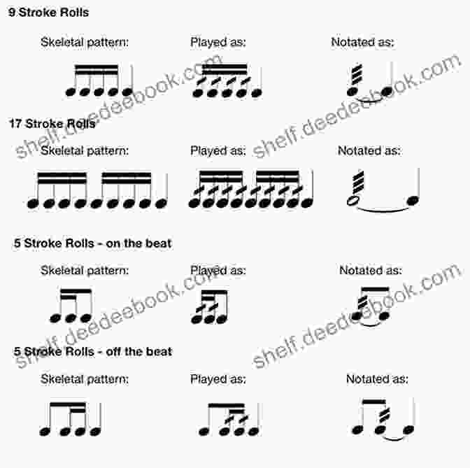 Diagram Of A Finger Rolls Snare Drum Exercise Essential Snare Drum Exercises