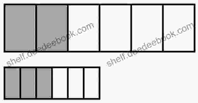 Fraction Strip Example: A Horizontal Rectangular Strip Divided Into Ten Equal Parts, Each Part Shaded To Represent 1/10 Of The Whole Strip Understanding Fractions: Visual Practical Education