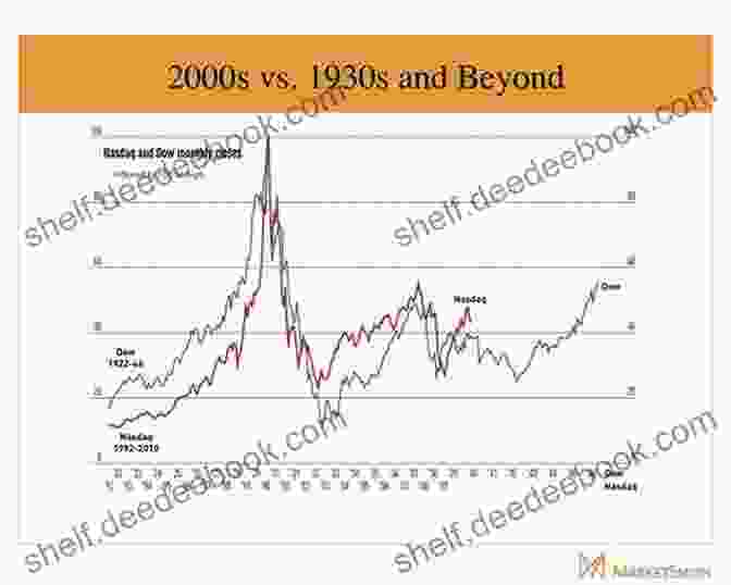 Historical Data Analysis For GOSS Stock Price Forecasting Models For Gossamer Bio Inc GOSS Stock (Tim Berners Lee)