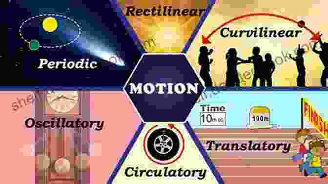 Hobbes' Types Of Motion Study Guide For Thomas Hobbes S De Corpore