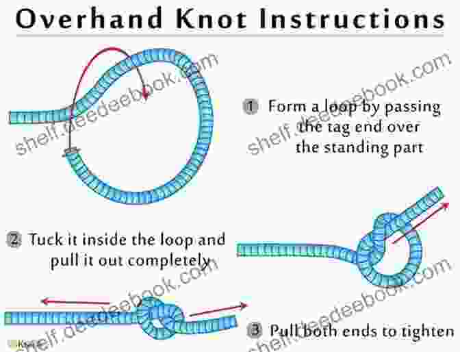 Overhand Knot Knots And How To Tie Them