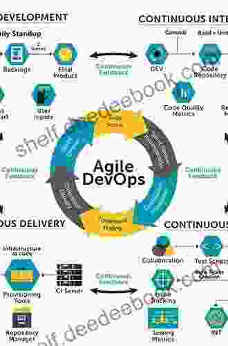 High Velocity Itsm: Agile It Service Management For Rapid Change In A World Of Devops Lean It And Cloud Computing